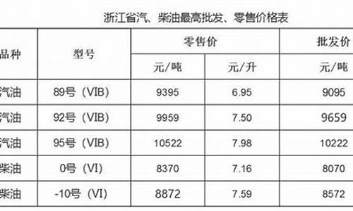 温州油价排行表格_温州油价92汽油价格