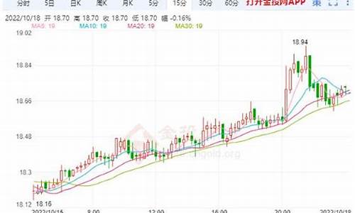 伦敦金价格数据查询_伦敦金价格数据查询官网