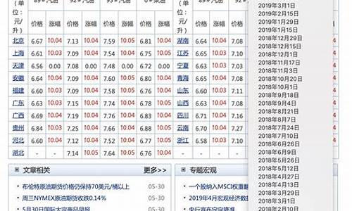 怎么查前面的汽油价格呢_在哪里查汽油价格