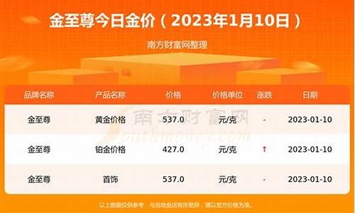 金价每克最低记录是多少_2021金价最低多少钱一克