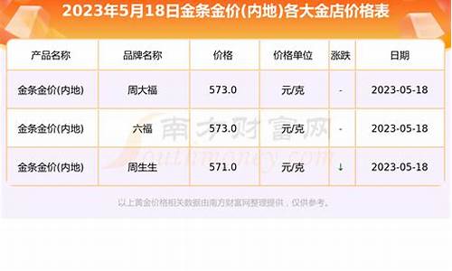 义乌今天金店金价查询_义乌黄金回收价格查询今日