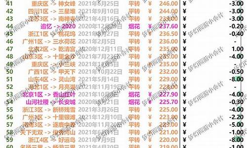 梦幻西游金价2021_梦幻西游金价全面崩盘