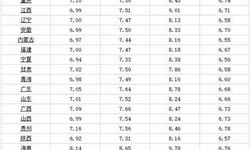 韶关今天92汽油价_广东韶关92号汽油最新价格