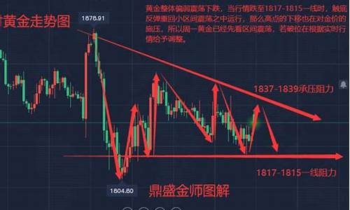 金价六周走势分析_金价遭遇5周来首个周下跌