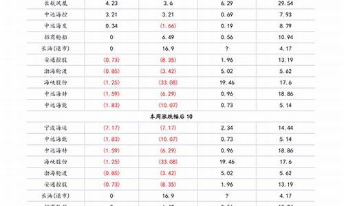 锌合金价格走势表_锌合金实时价格