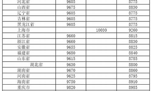 2019年7月柴油价格_2014年7月柴油价格