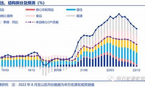 油价将跌至20美元_油价回落至40美元