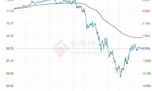 油价期货金投网_最新油价期货行情