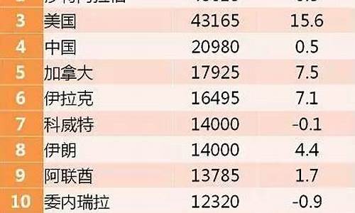 国际油价持续回暖,国内成品油将迎开年“两连涨”_主要国家成品