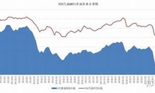 国际原油价格对苯乙烯的影响_国际油价和乙烯关系