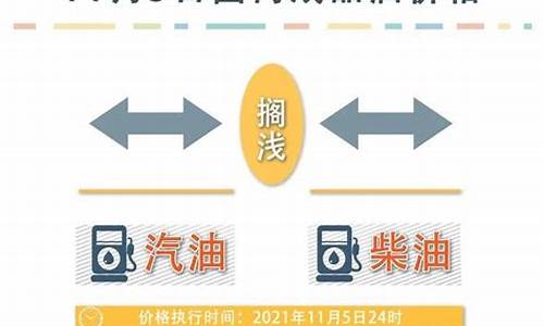 阿里油价最新调整消息_阿里地区加油站分布图