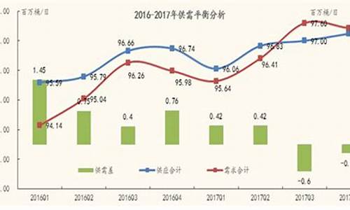 国际油价2017_国际油价2021必定回升