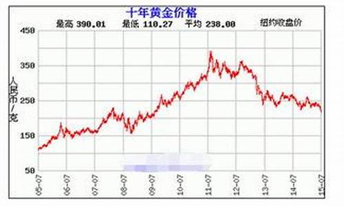 金价回收今日价格_金价回收实时走势分析