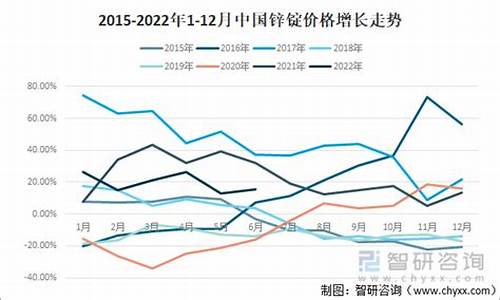 济南锌合金价格走势_锌合金价格走势图