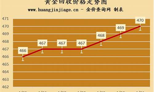 深圳今天金价回收多少啊_今日回收金价深圳