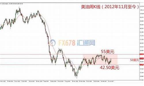 金价走势2020分析_金价趋势2020全年