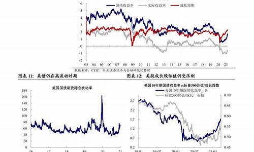 2020年油价波动_2020年油价下调