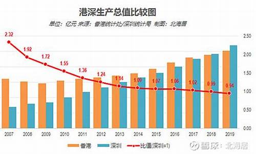 2021年香港黄金饰品价格_2019年香港最低金价