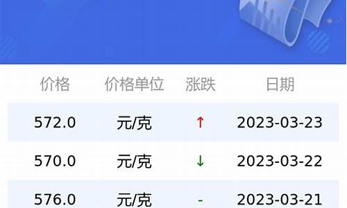 2021年3月30日金价格_2023年3月金价行情