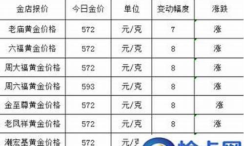 黄金回收价格跟当日基础金价格_回收价和基础金价