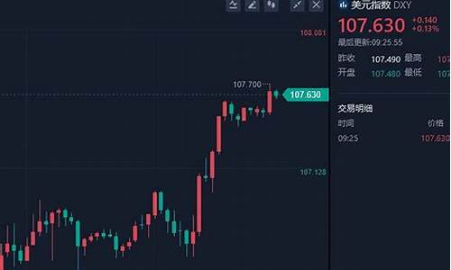 黄金涨价的说说_现在金价太高了文案