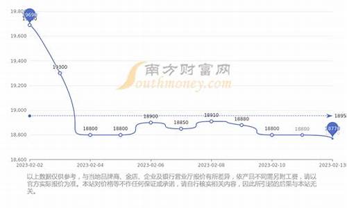 香港最新金价_香港钛金价格查询