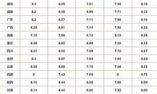 全国最低油价的城市_各省油价最低城市