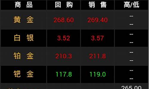 国际金价实时_融通金金价实时行情