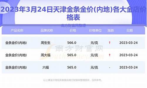 天津今天金饰品价_天津金价7月20