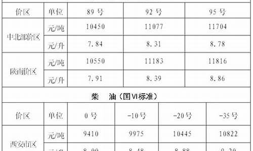 中国陕西油价最新行情_陕西油价最新价格