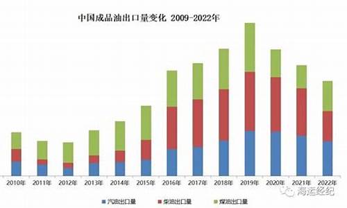 中国成品油价比国际油价高多少_中国成品油市场价格分析