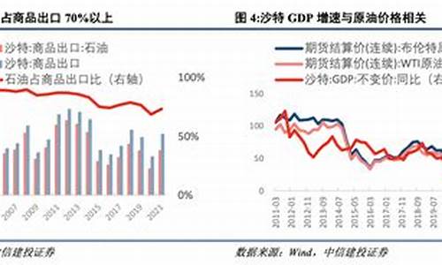 油价短句_历史平价油价文案