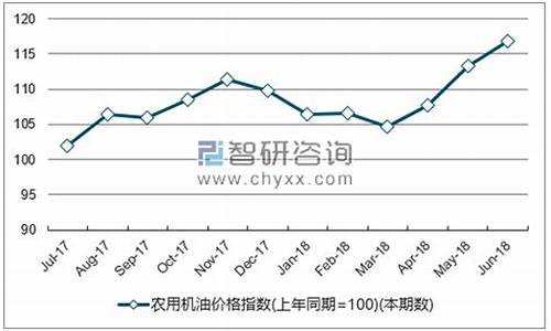 湖北国标机油价格_湖北地区用什么机油