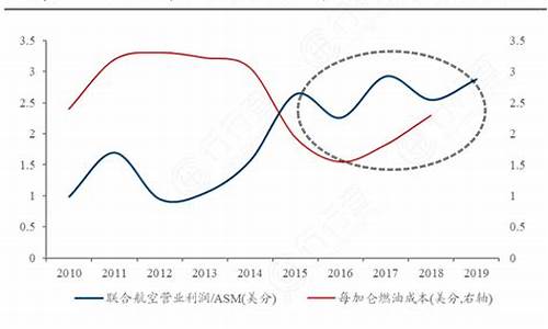 联合航空股东_联合航空股票和油价关系