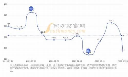 蚌埠2021黄金回收多少钱一克_蚌埠现在金价多少