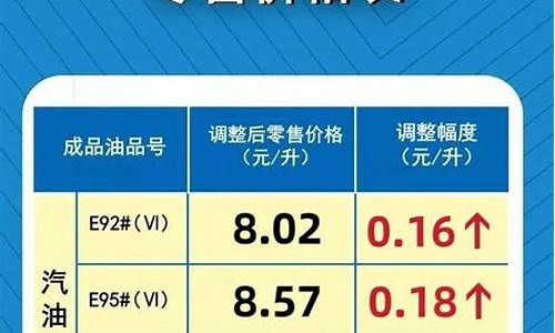 最新成品油价格调整最新消息图片_最新成品油价格调整最新消息