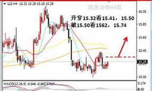 伦敦金价今日价格_8月4号伦敦金价