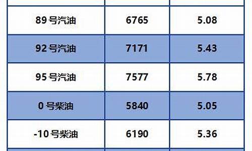 南昌正规五号柴油价格表_南昌正规五号柴油价格表及图片