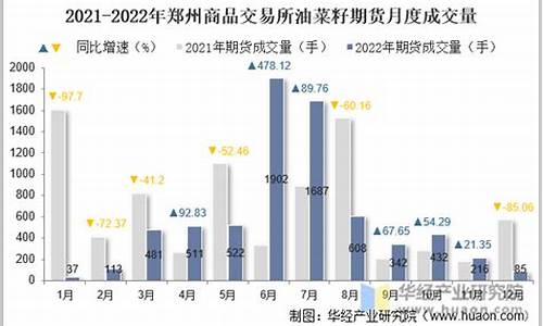 2022年油菜籽油价格走势_2022年油菜籽油价格