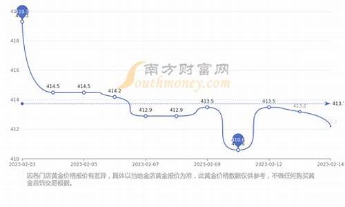 中国金价现在多少钱在一克_中国金价现在多少钱一克