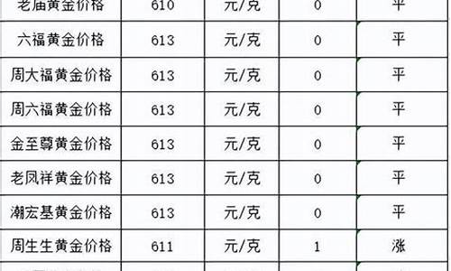 12月6号金价查询表_12月6号金价查询