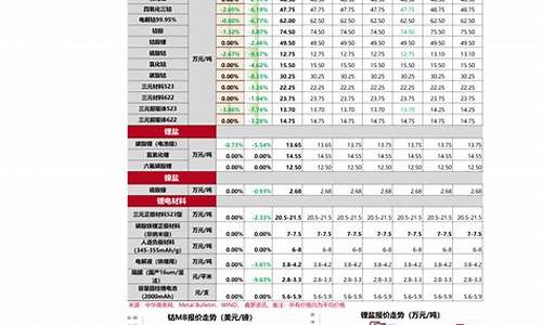 石碣五金店_碣石五金价格查询