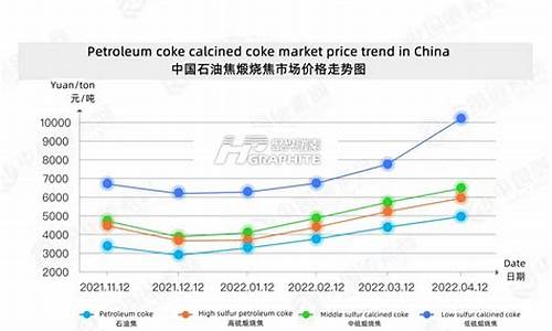 中国当前石油价格是多少_中国目前石油价格