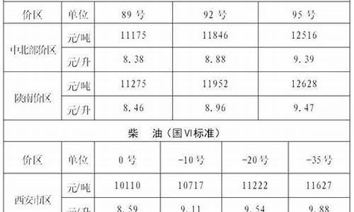 湖北油价历史最高_湖北油价查询网