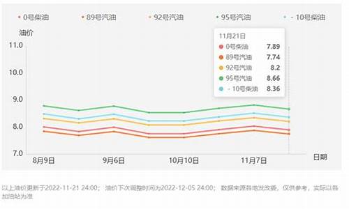 西安最新汽油价格_西安最近汽油价格