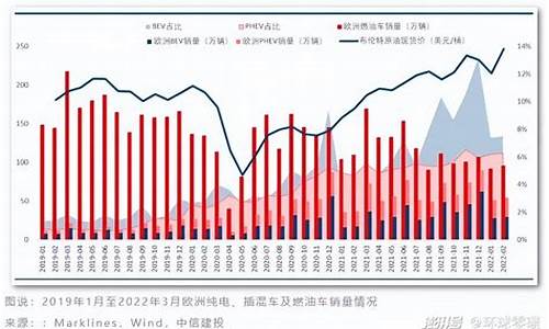 新能源汽车与燃油汽车相比谁贵,知识介绍_新能源汽车与油价关系