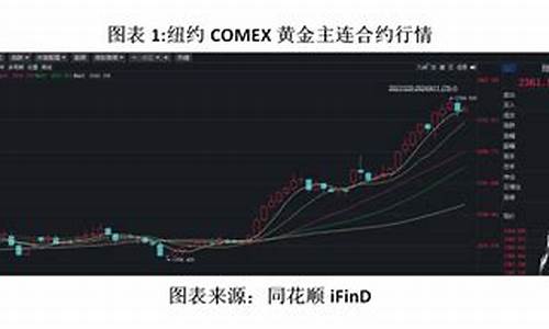 国际金价下跌14_国际金价下跌140美元