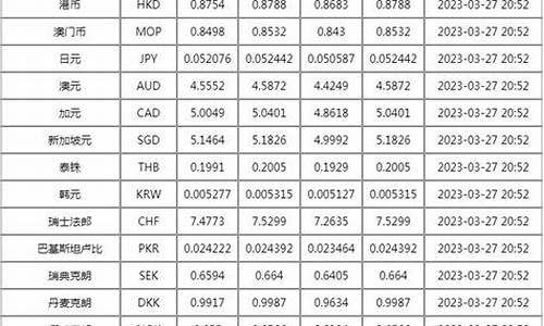 世界各国人民币基金价格_世界各国人民币基金价格排名