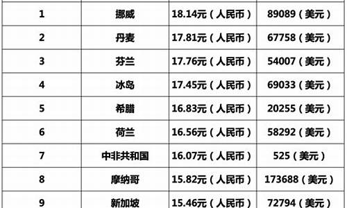 现在油价最低国家_油价最低的时候是多少