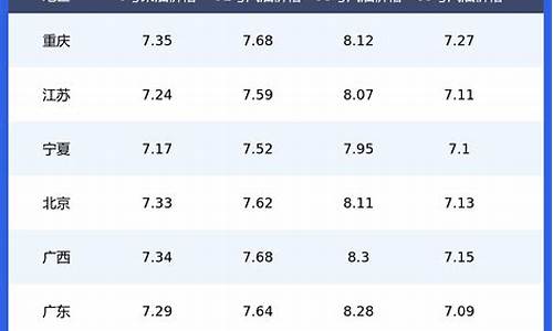 广州市93年汽油价格多少_广州市93年汽油价格多少钱一升